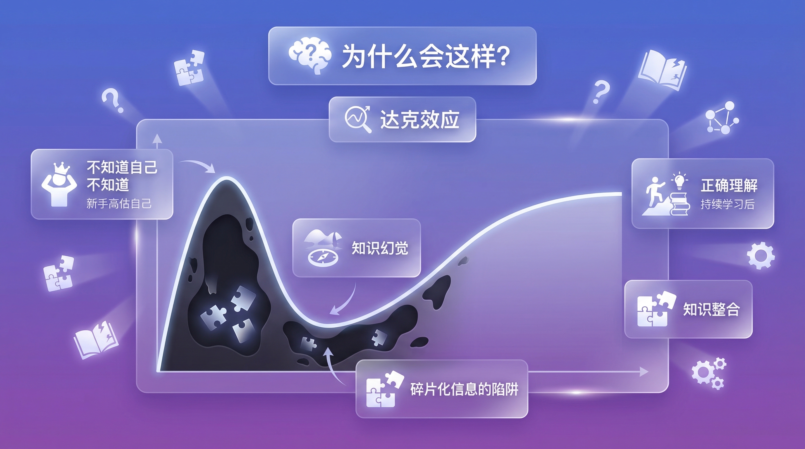 第二章配图