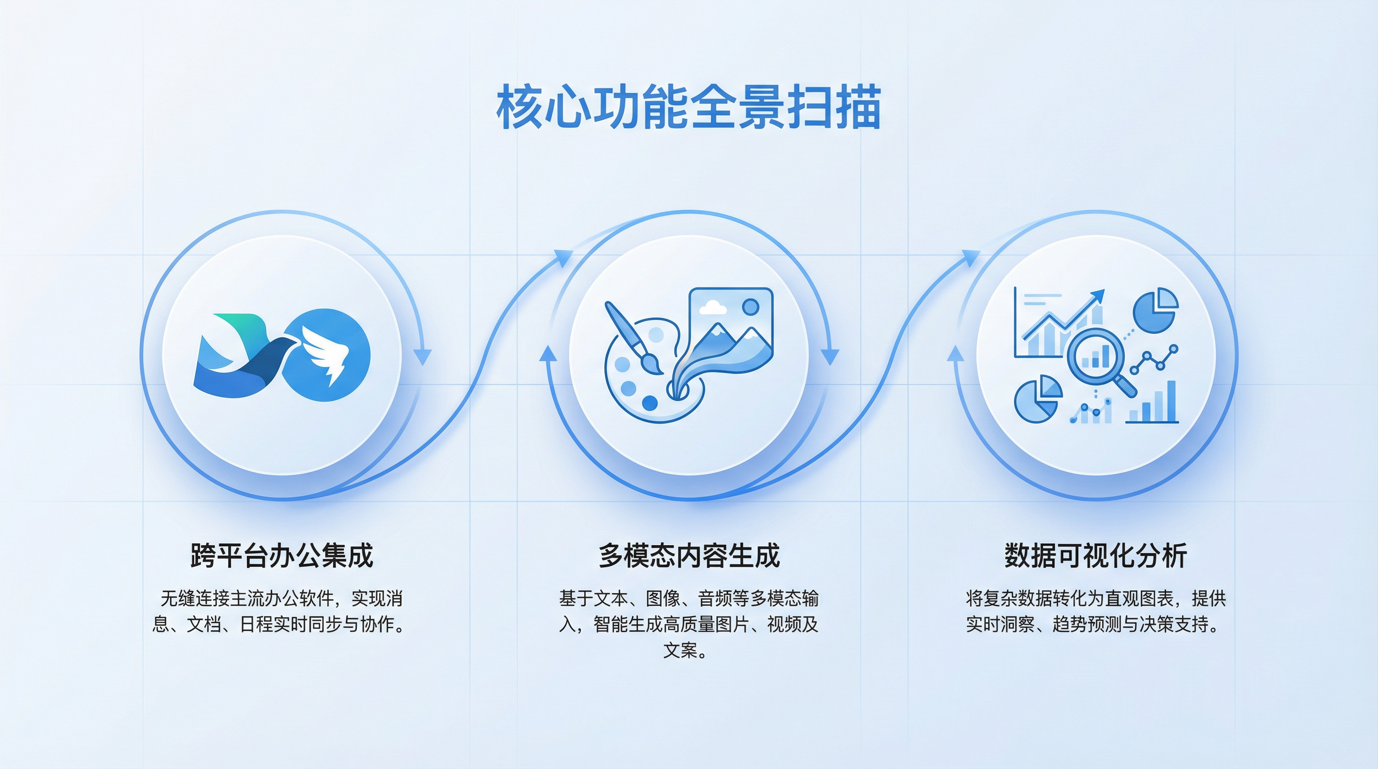 核心功能全景扫描