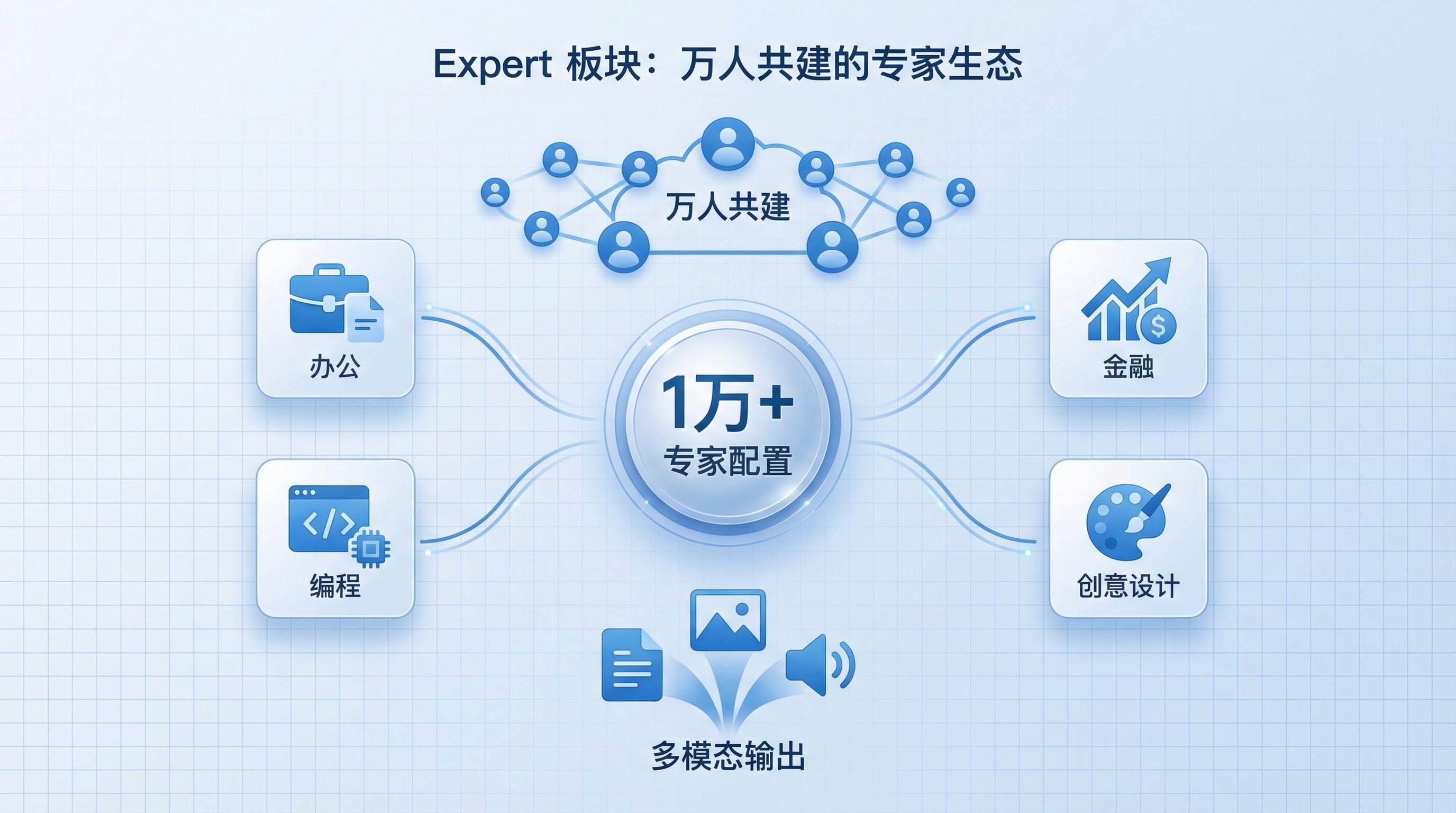 Expert板块