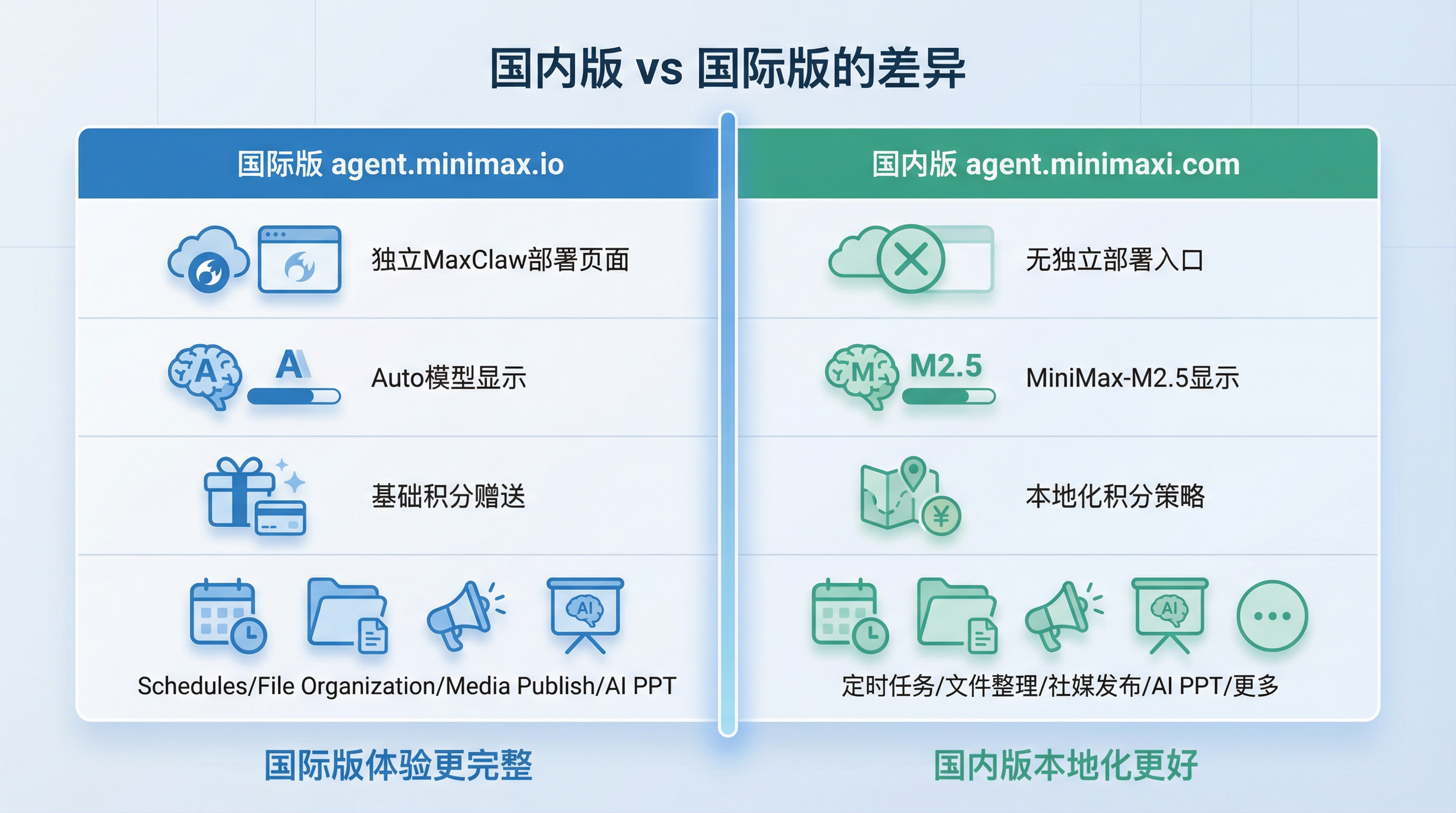 国内版vs国际版