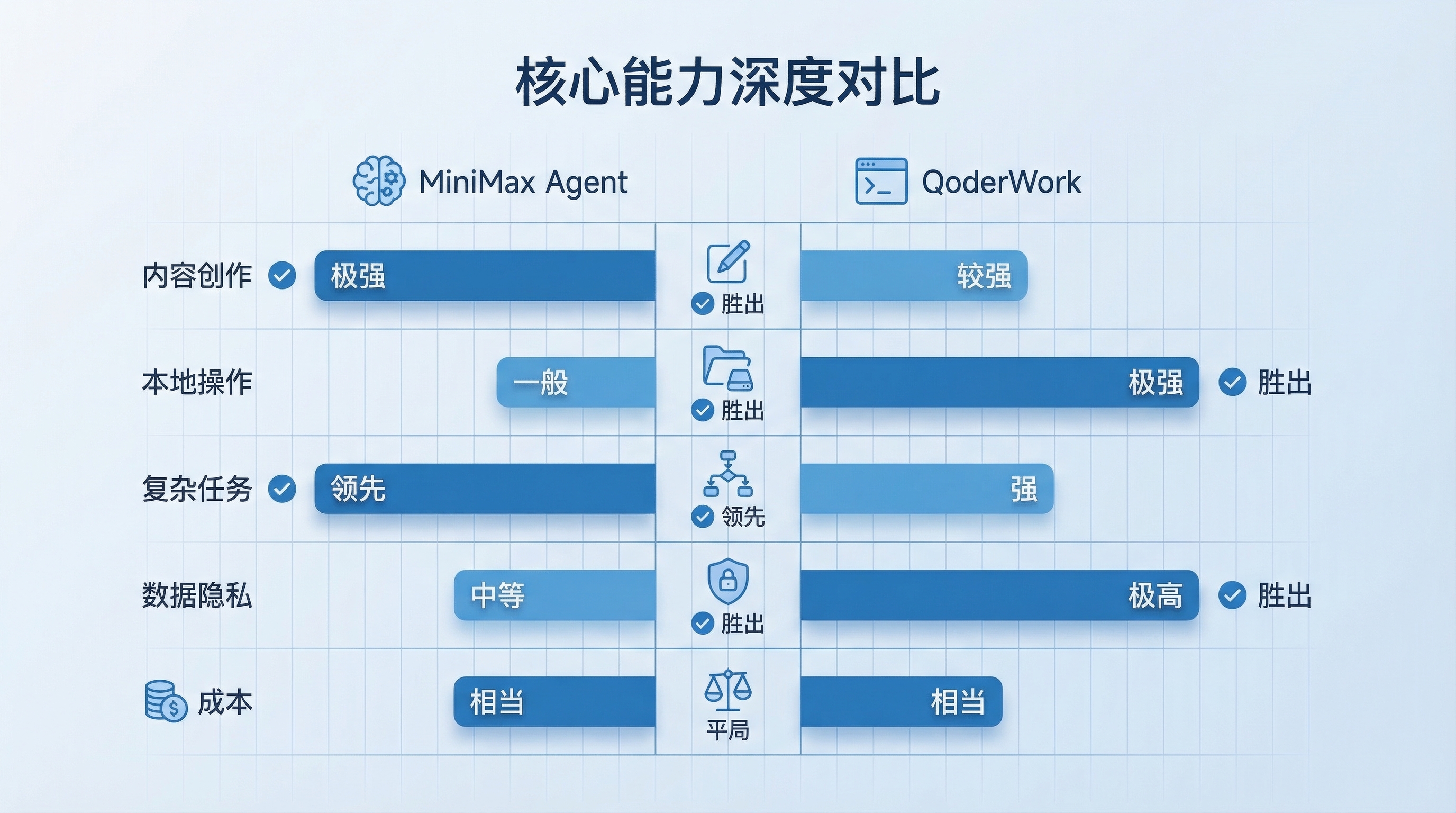 三、核心能力深度对比