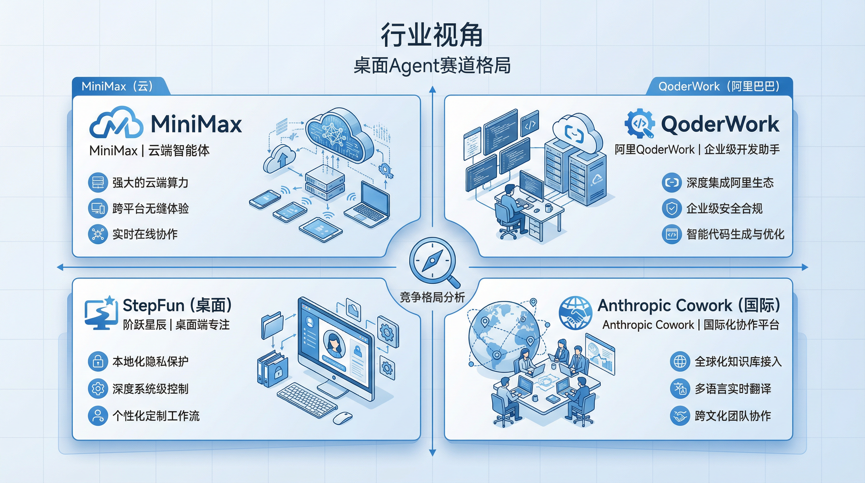 五、行业视角：桌面Agent赛道格局