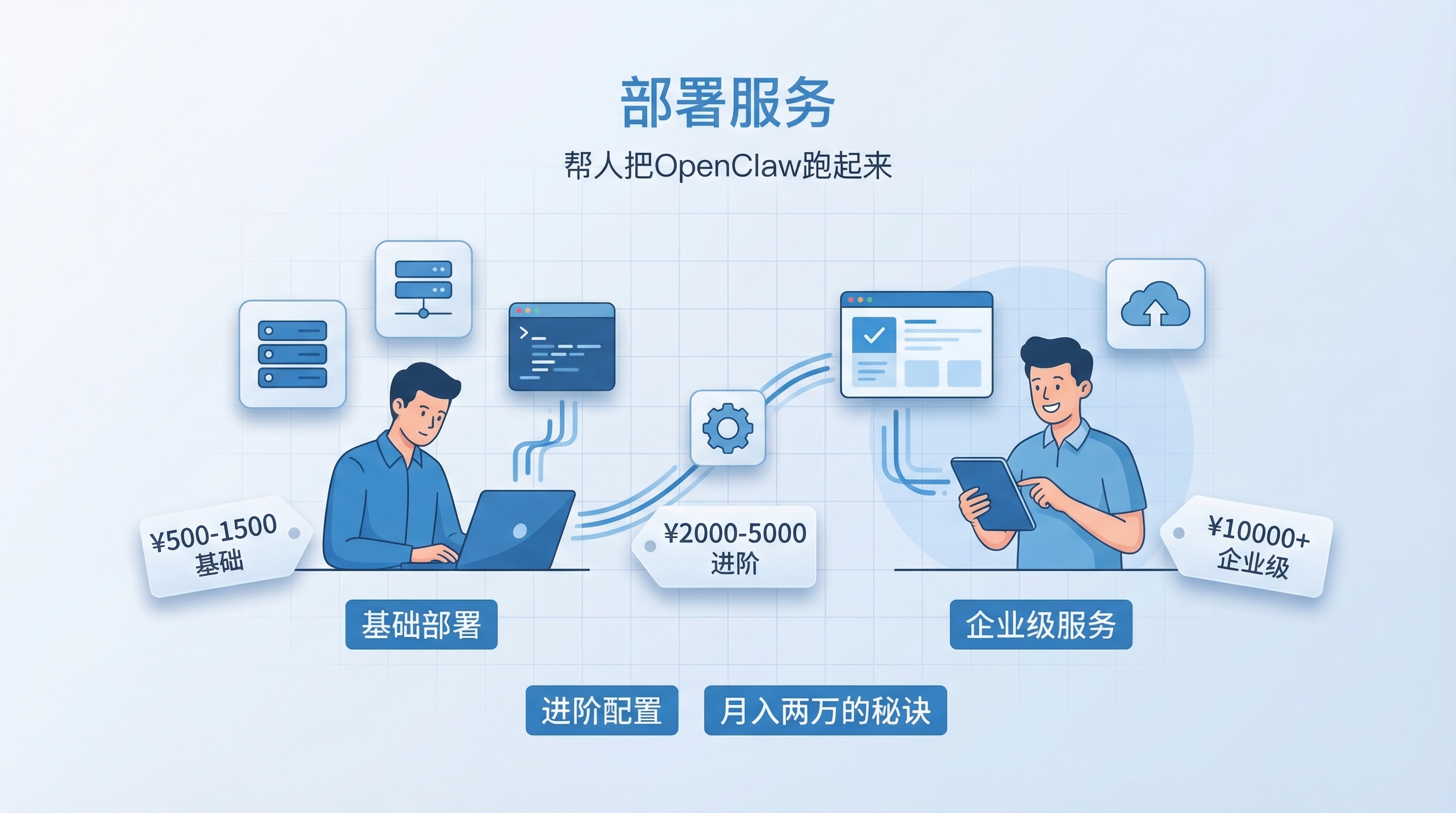 第二章配图