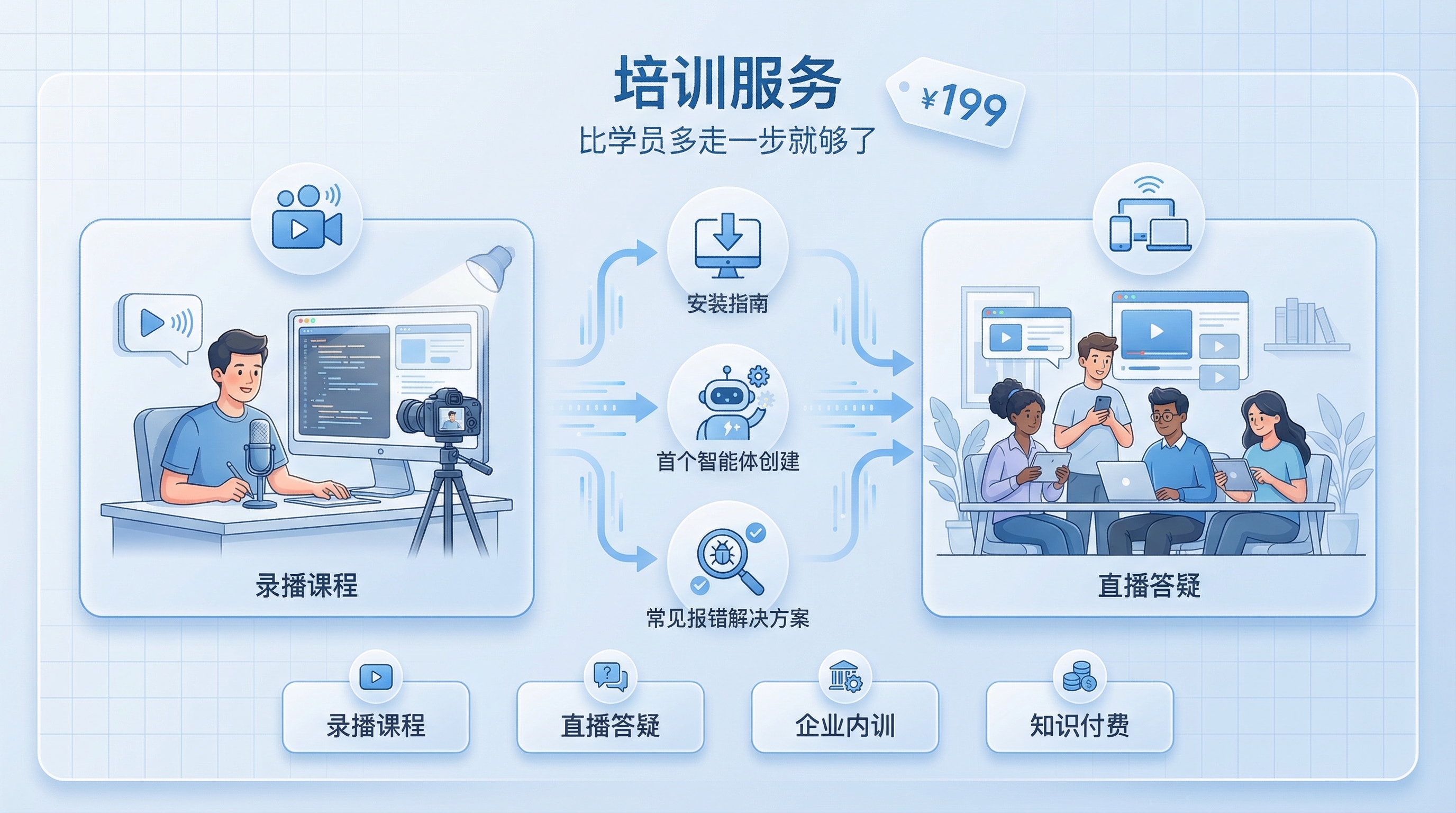 第三章配图