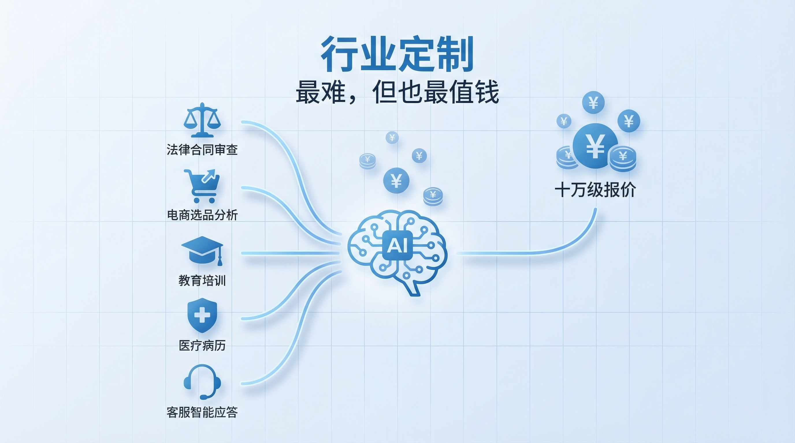 第五章配图