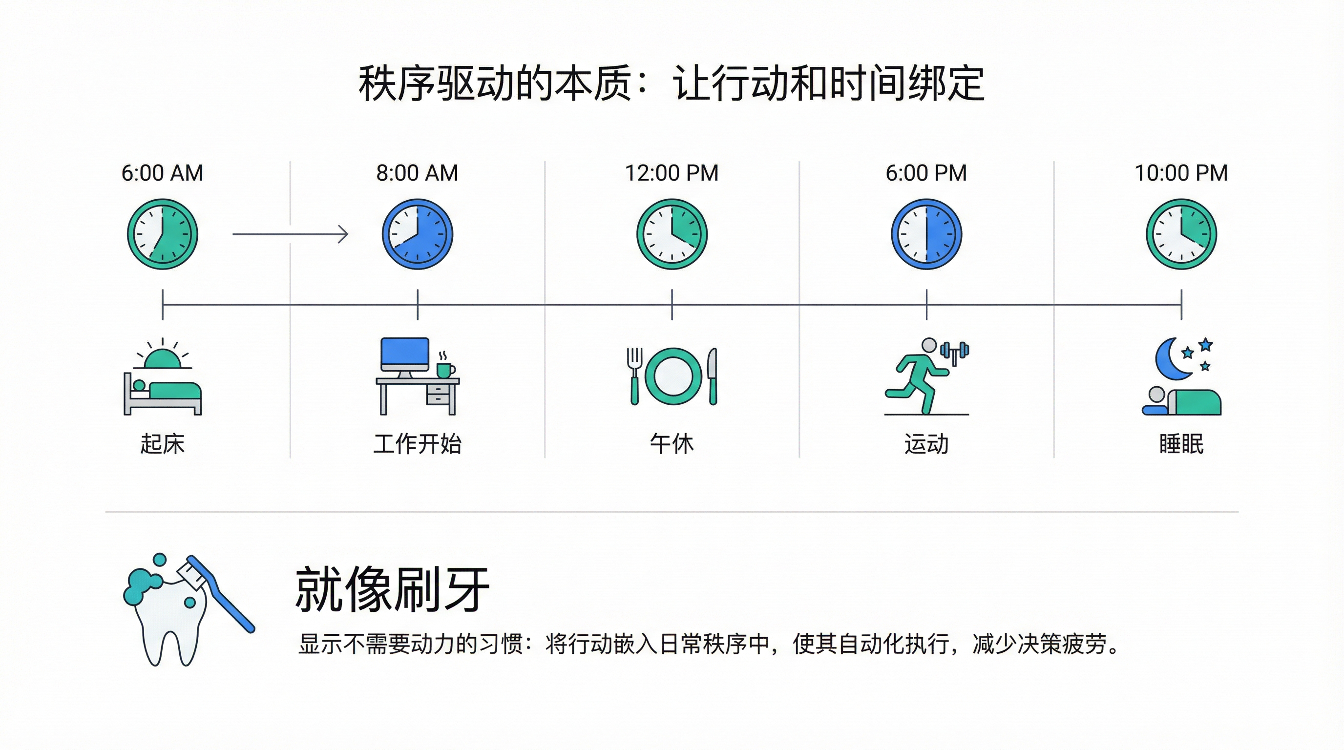 秩序驱动的本质