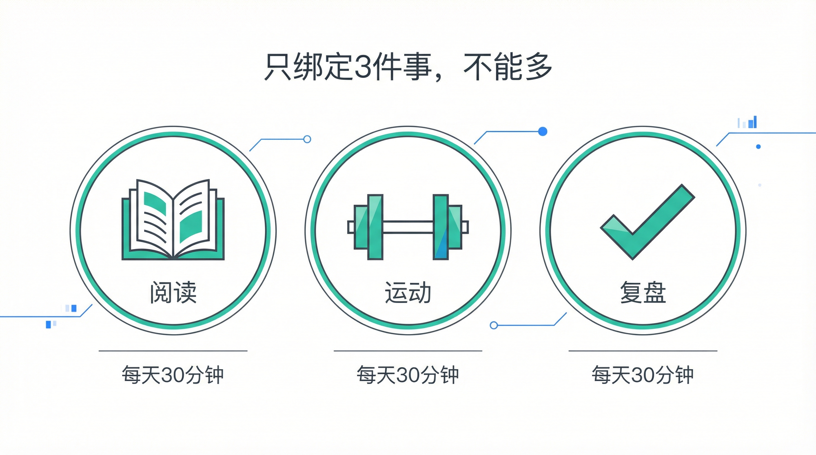 只绑定3件事