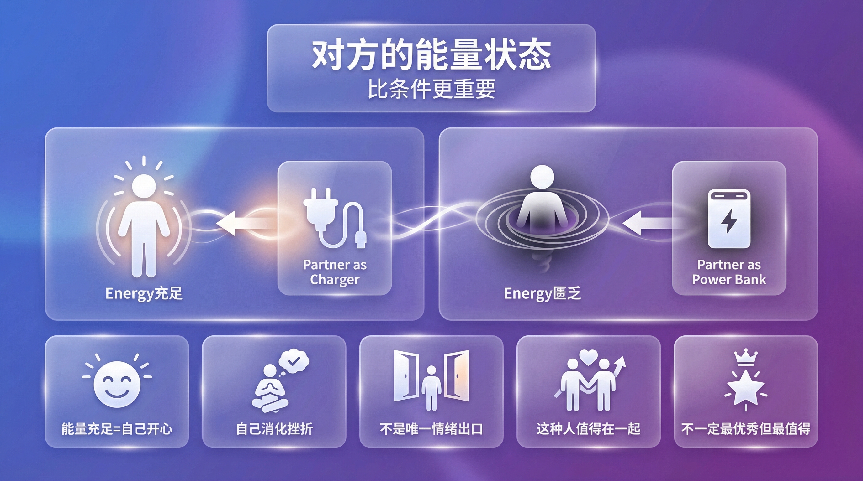 第三章配图