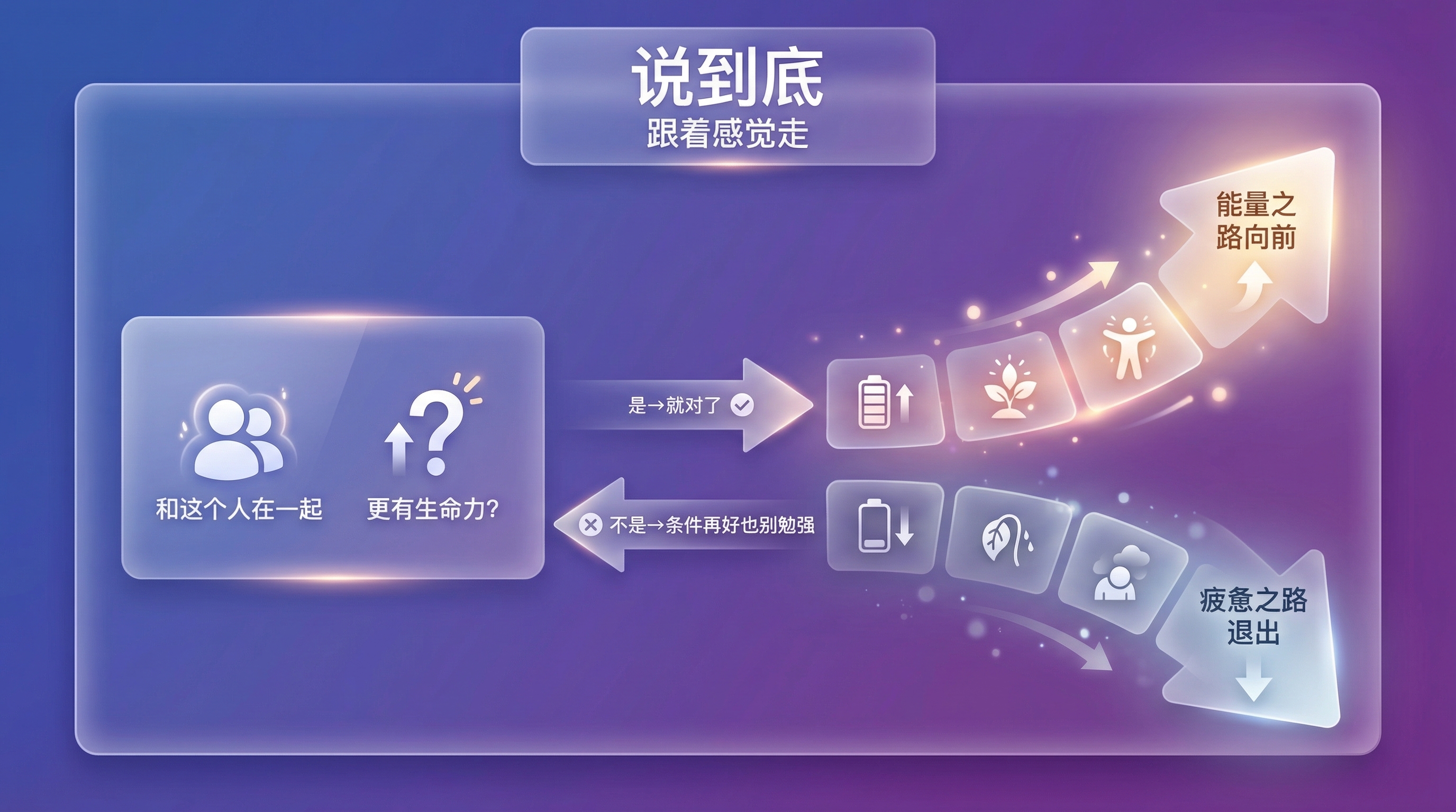第五章配图