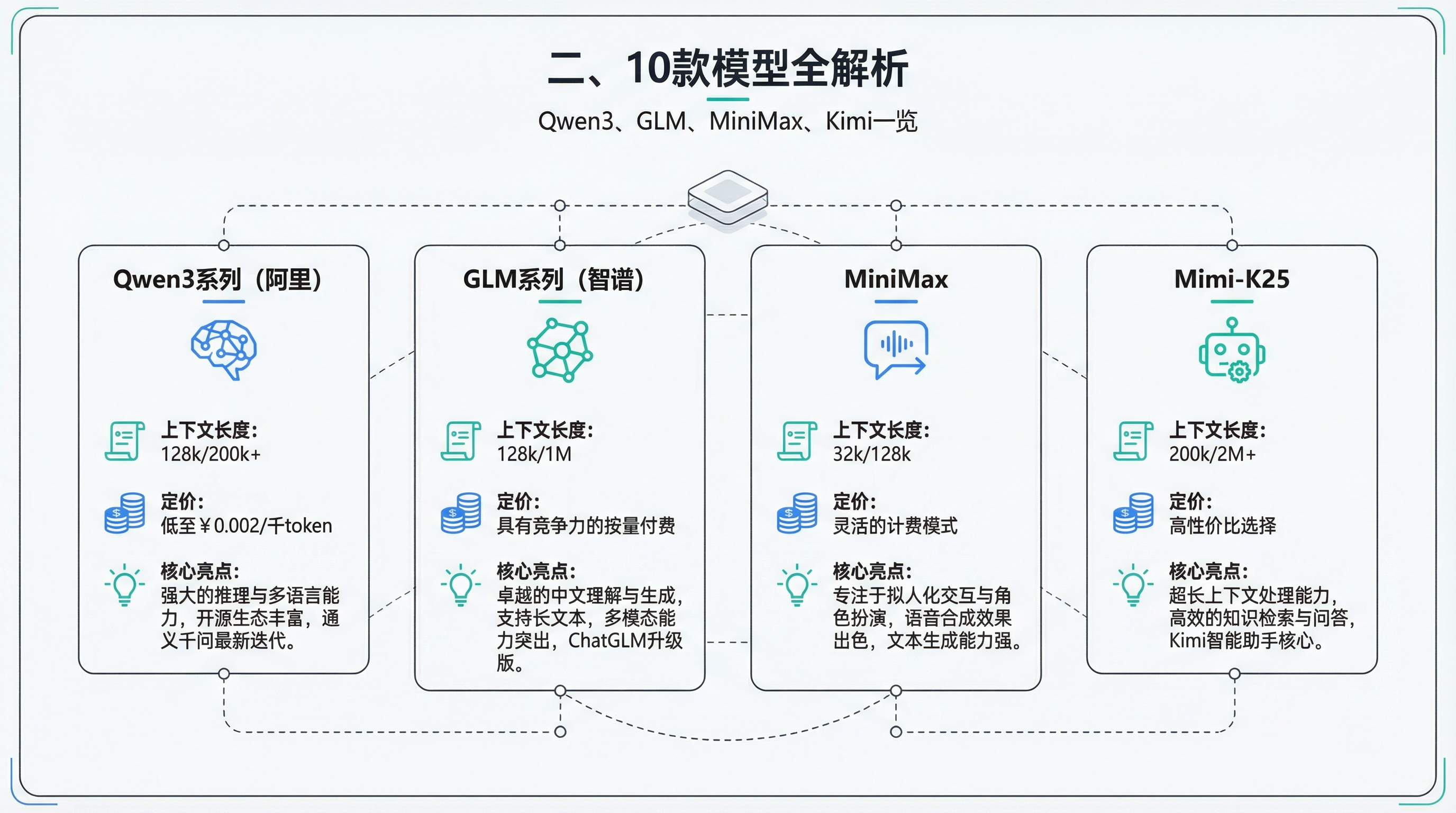 第三章配图