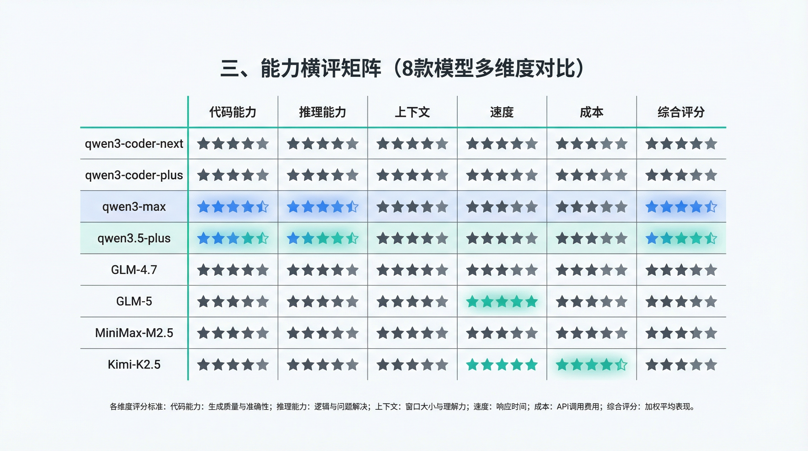 第四章配图