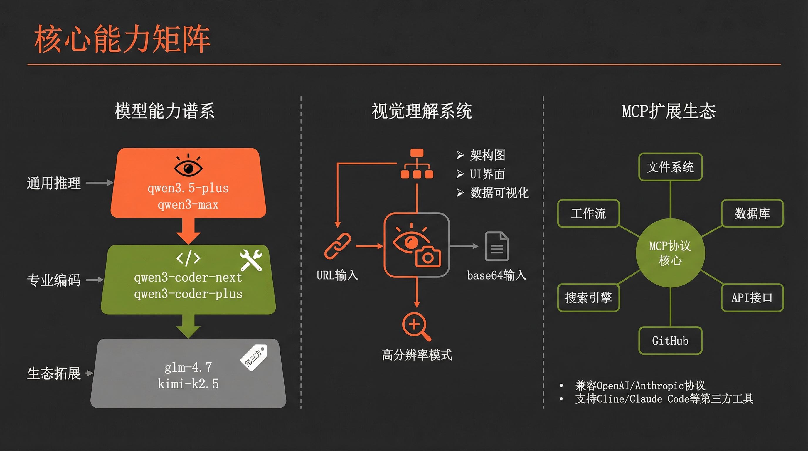 核心能力