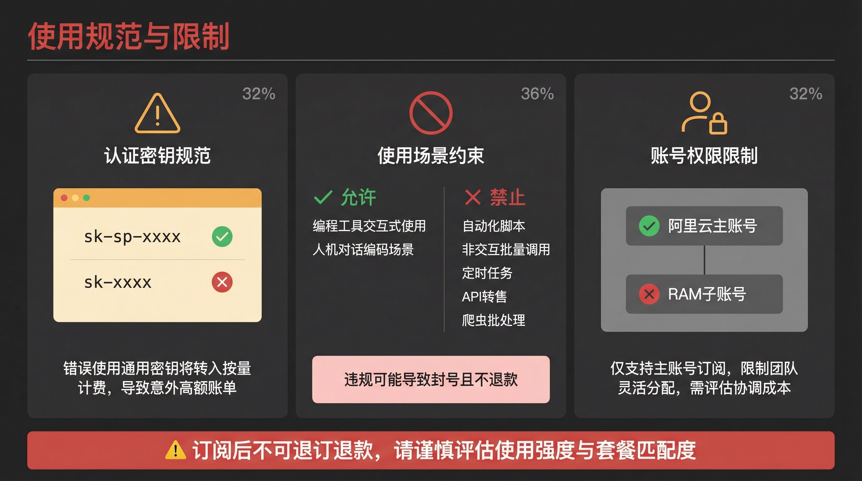 注意事项