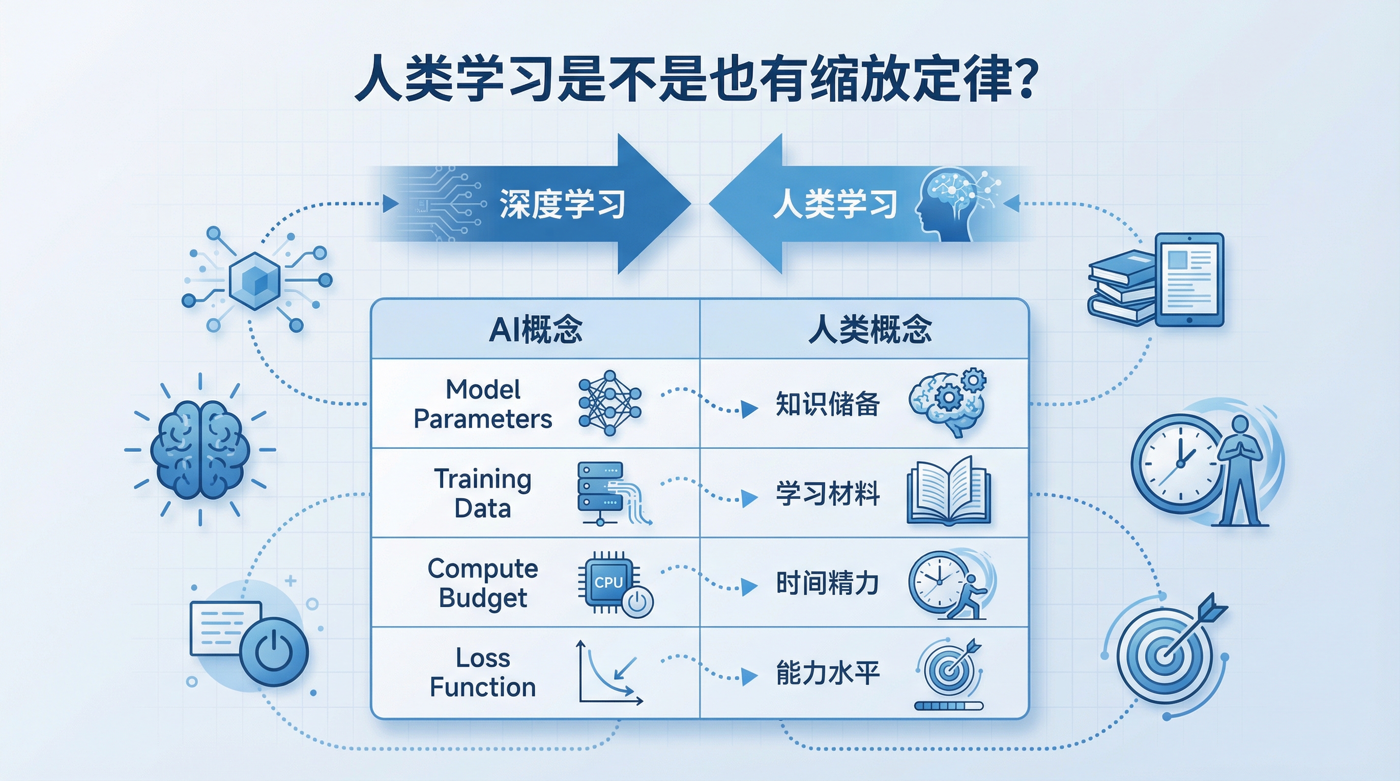 第三章配图