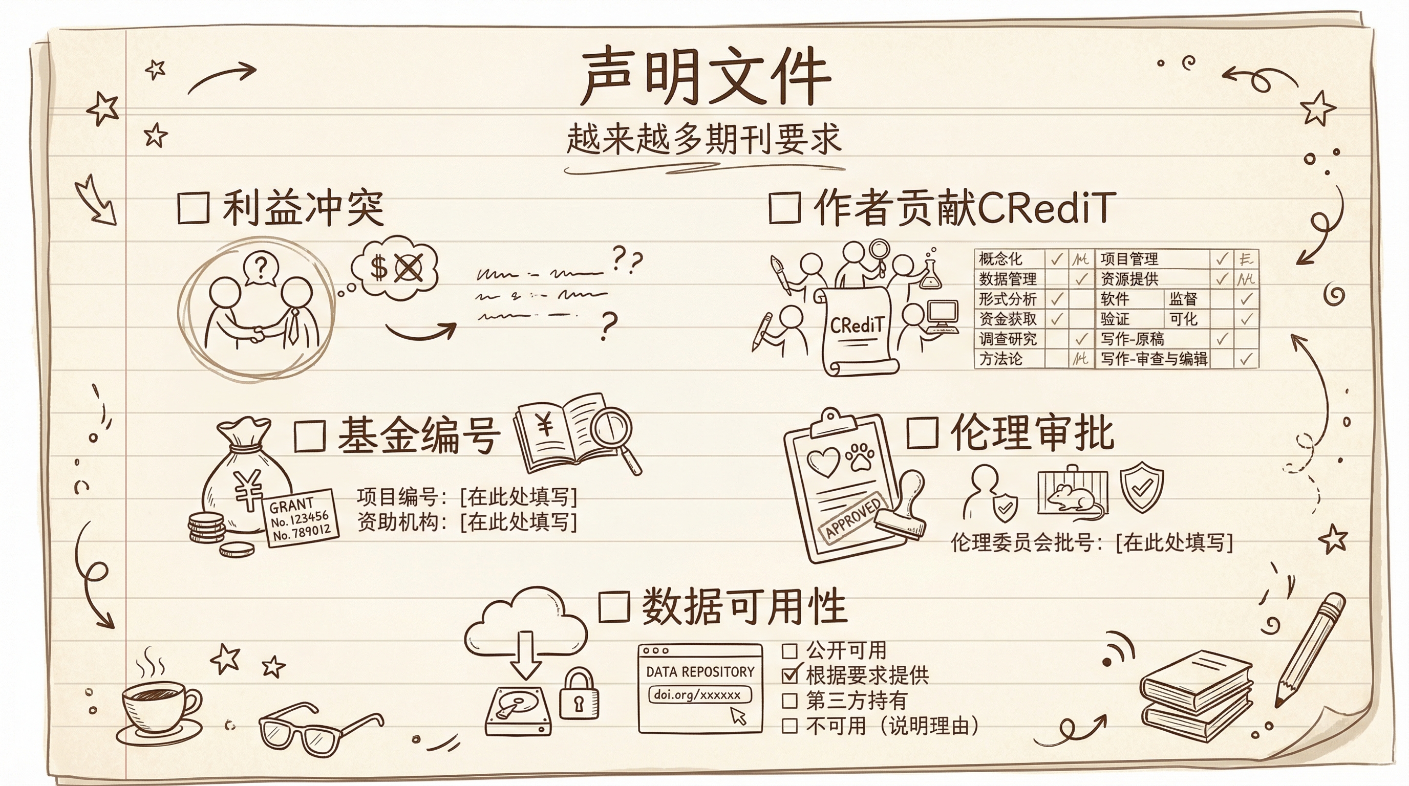 第五章配图