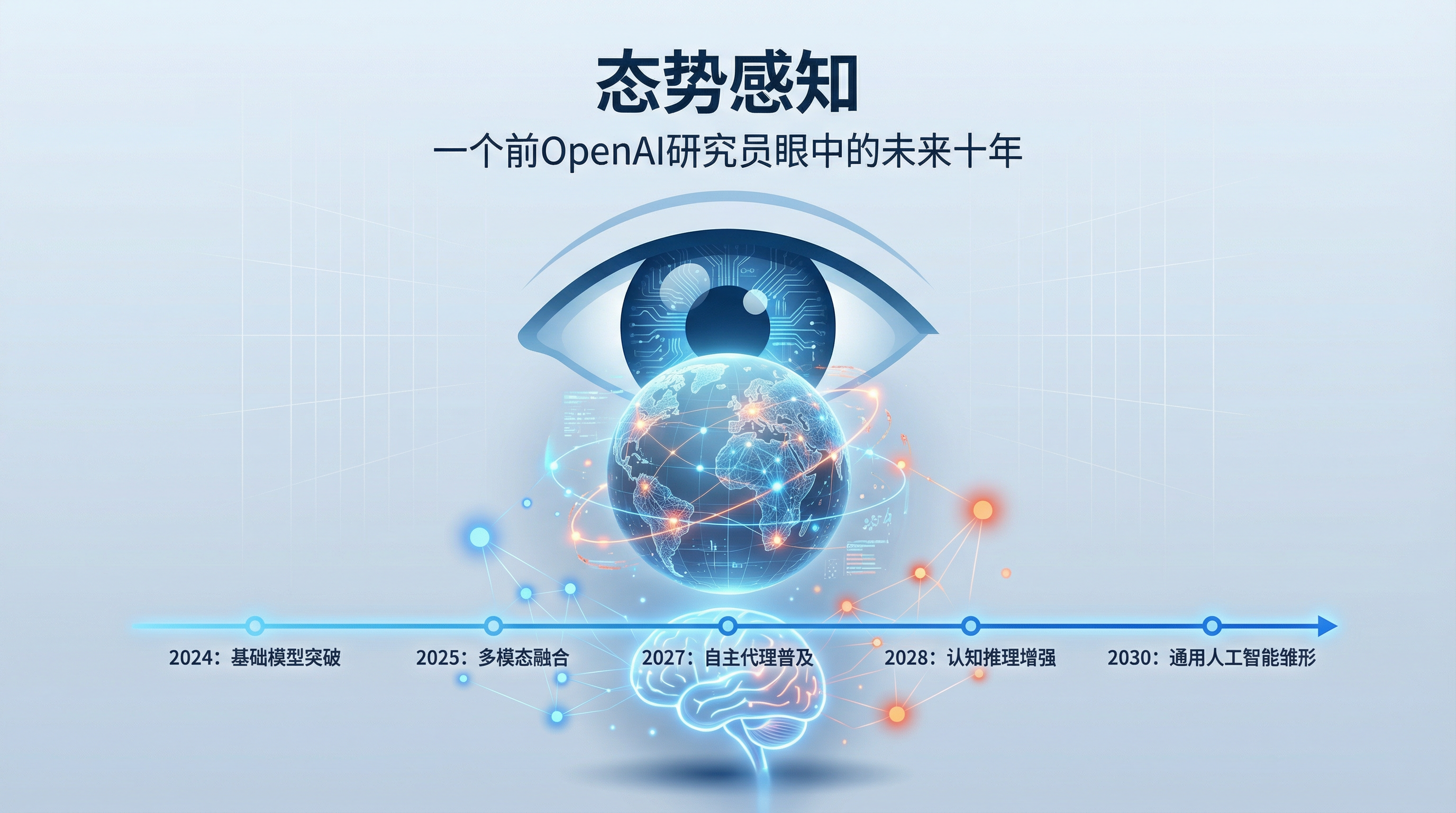 《Situational Awareness》精华提取：一个前OpenAI研究员眼中的未来十年