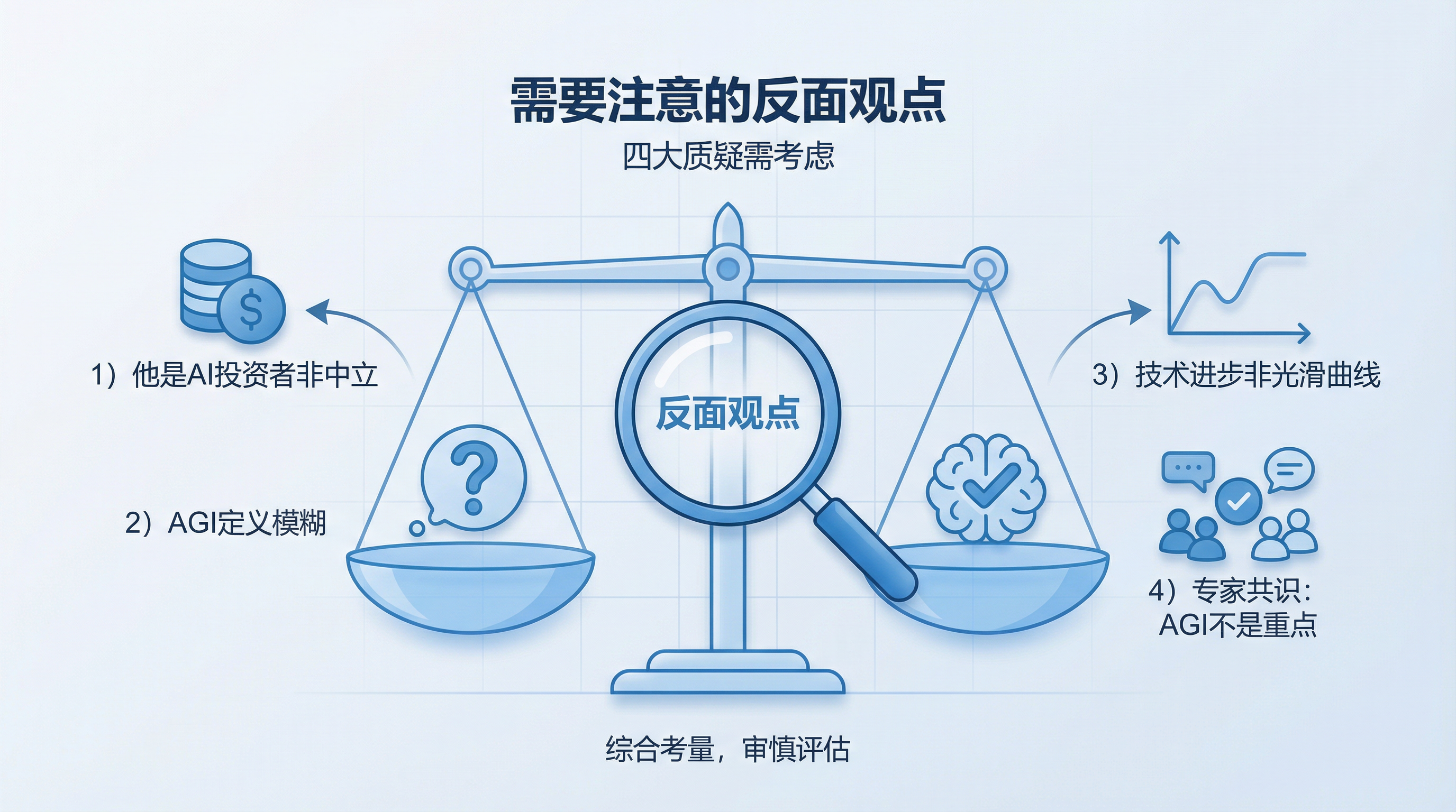 需要注意的反面观点