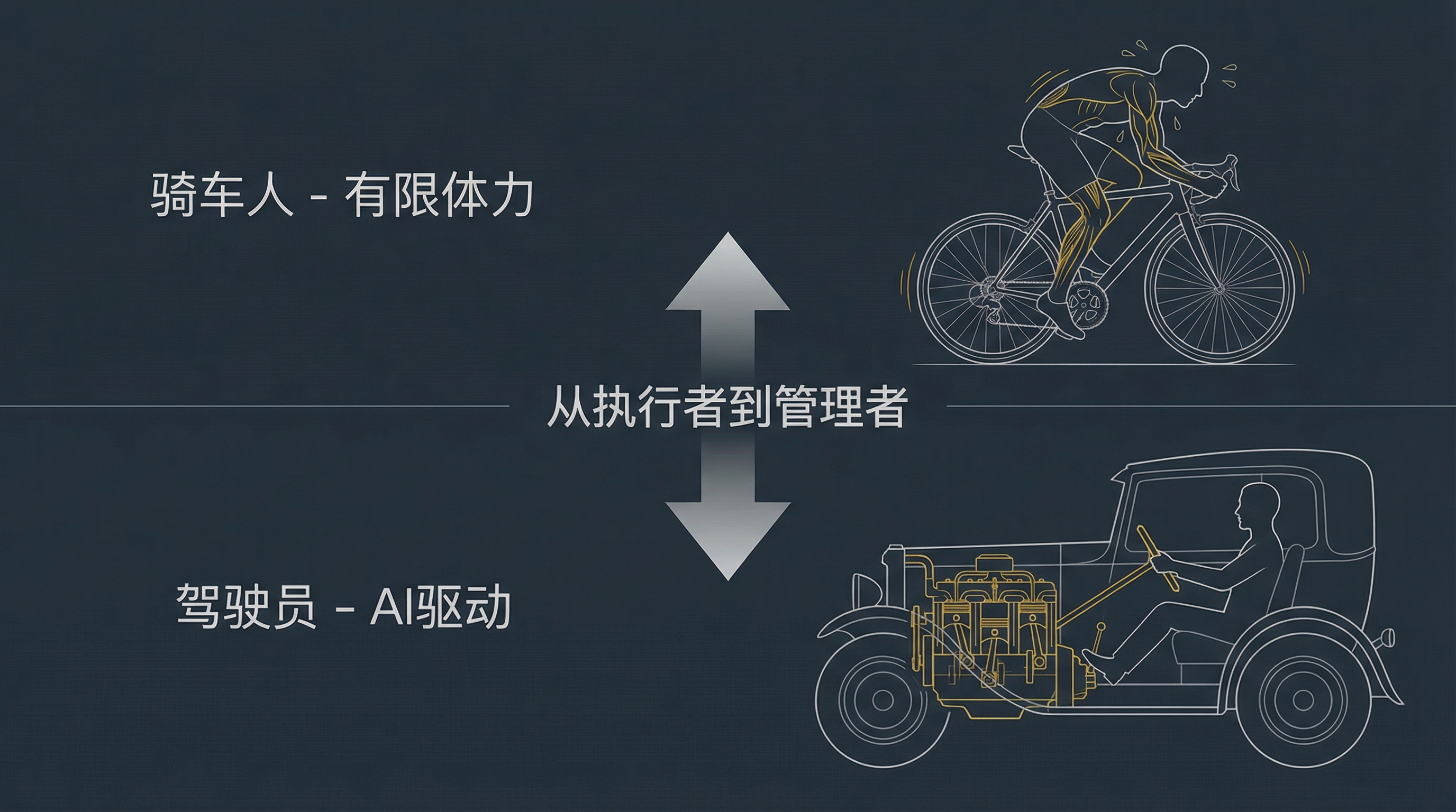 三、个人层面:从骑车人到驾驶员