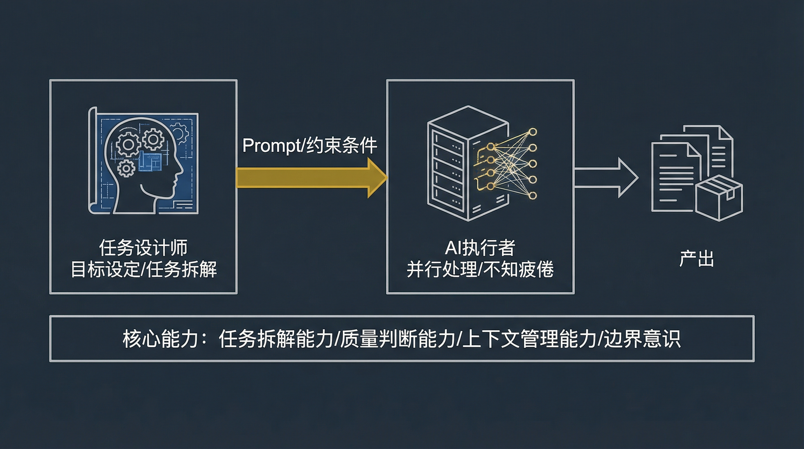 七、实践启发：你现在能做什么