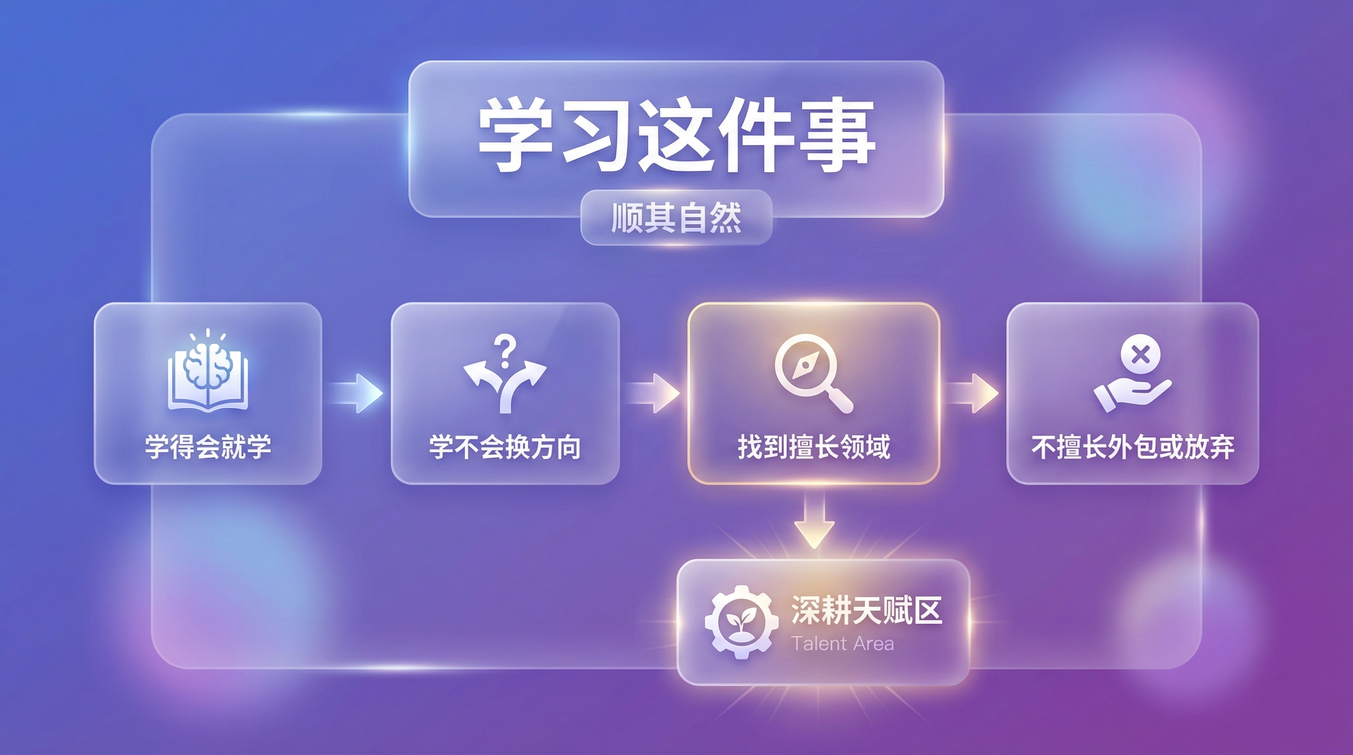第六章配图