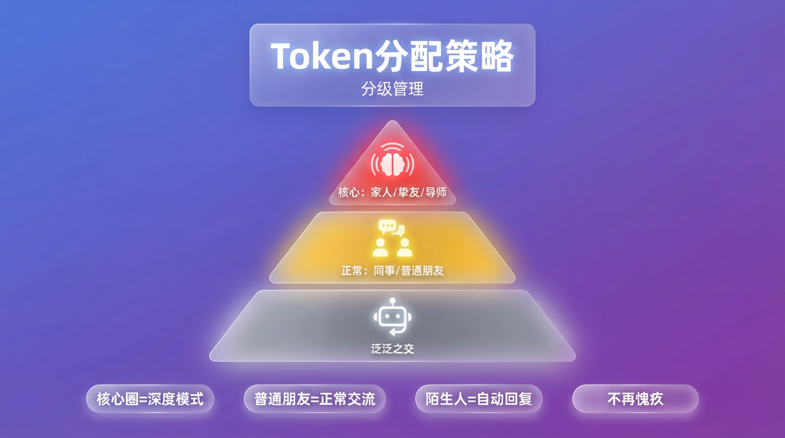 第四章配图
