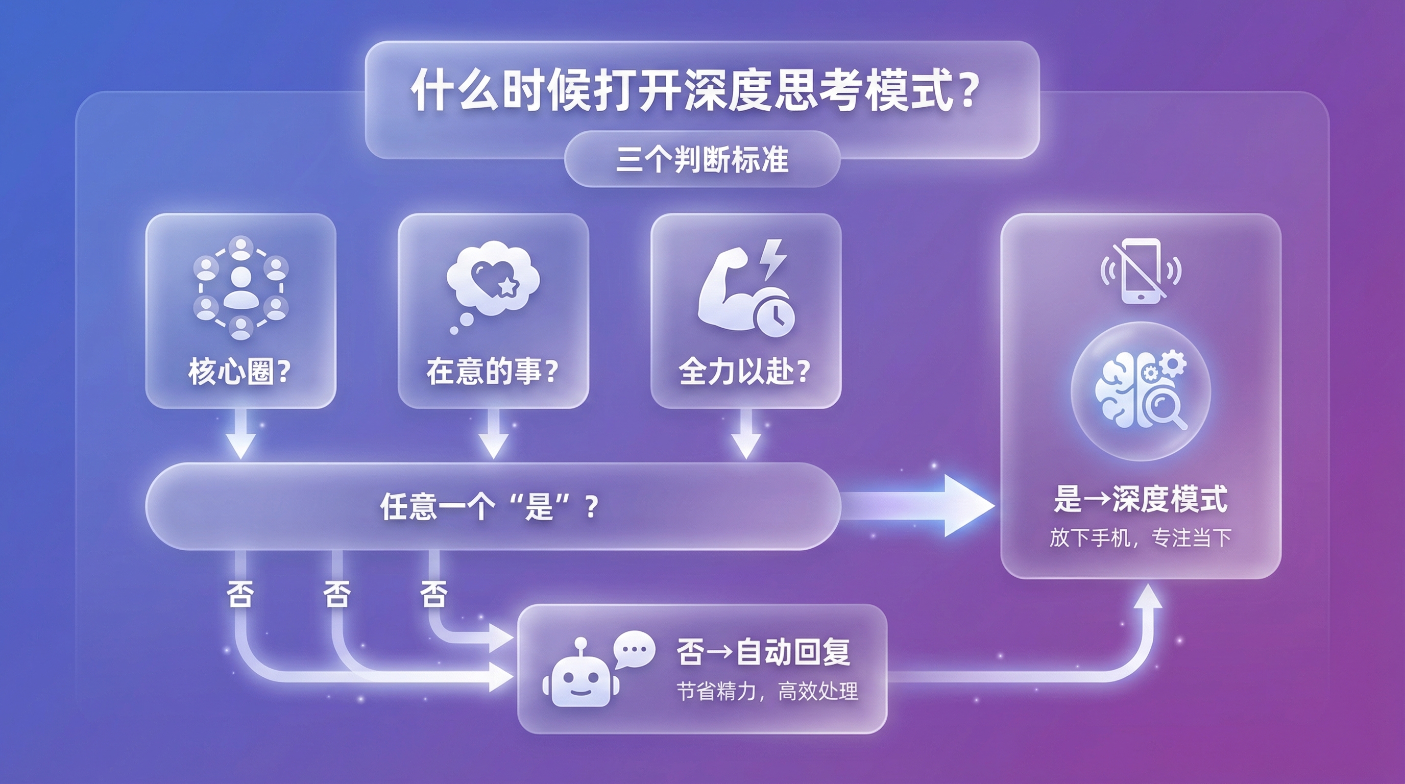 第五章配图